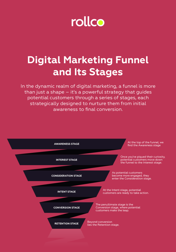 digital marketing funnel and its stages