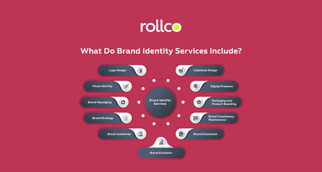 Brand Identity services